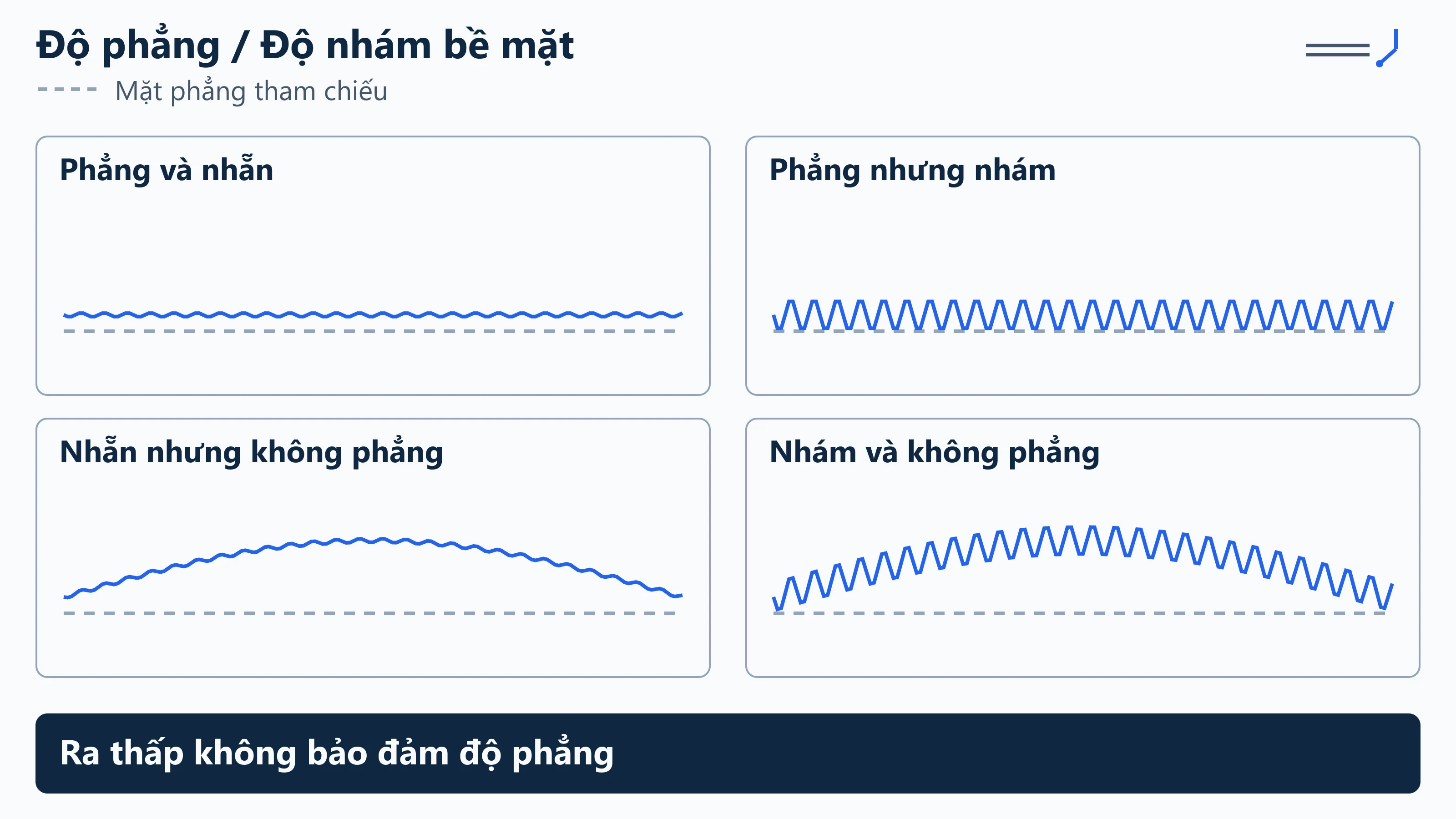 So sánh độ phẳng và độ nhám bề mặt: bốn tổ hợp hình học và kết cấu bề mặt